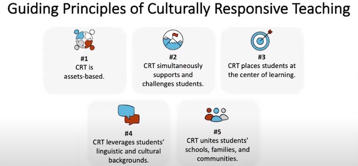 Five Guiding Principles Of Culturally Responsive Teaching