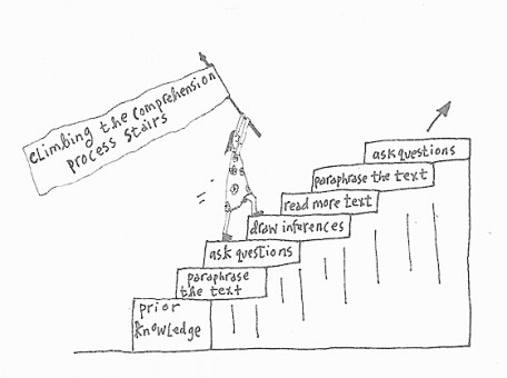 An Essential Strategy in Developing Close Readers