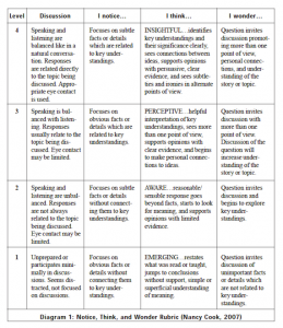 A Rubric for the Evaluation of Student and Teacher Work