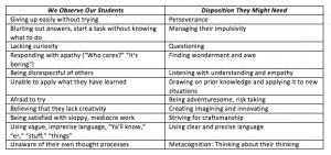 Review - Dispositions: Reframing Teaching and Learning