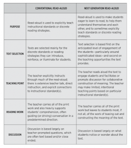 Review: Teaching Reading to a New Generation of Students