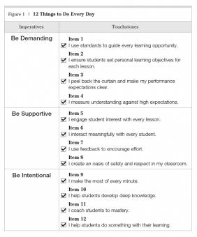 12 Daily Touchstones Can Improve Our Teaching