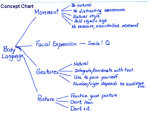 https://www.middleweb.com/wp-content/uploads/2016/09/notes-chart-method.gif