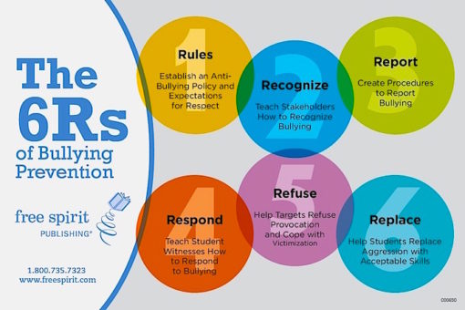 Michele Borba's 6 Rs to Reduce Bullying in Your School