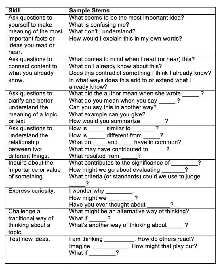 How To Get Your Students To Ask More Good Questions