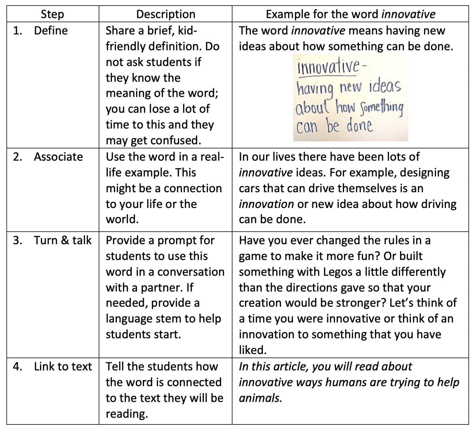 four-vocabulary-steps-can-help-kids-understand-complex-text