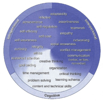 Skills That Matter: Teaching Interpersonal and Intrapersonal