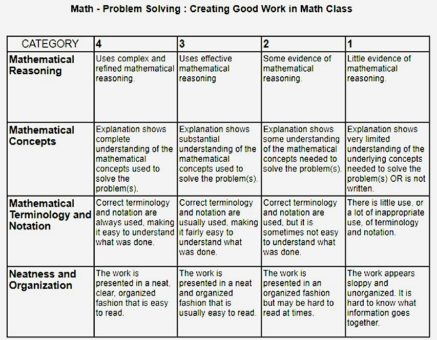 How to Encourage Good Work in Math Class