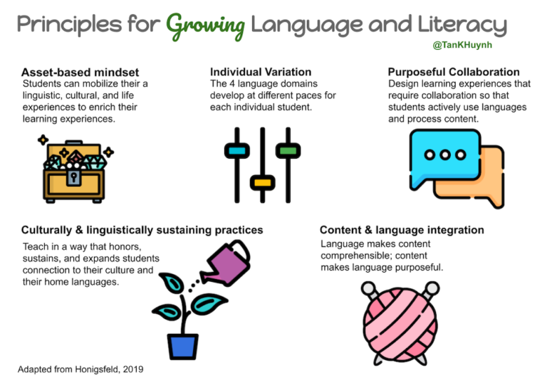 5 Research-Based Principles Help Us Support Language Learners