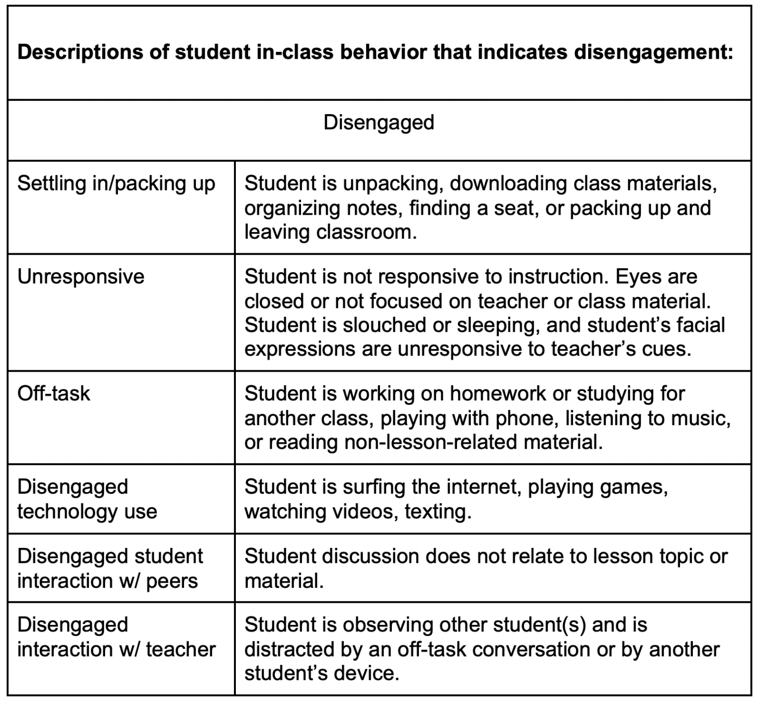 How Can Teachers Determine Whether Students Are Engaged?