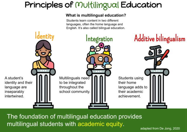 research paper on multilingual education