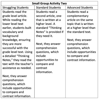 How to Keep the Rigor in Differentiated Lessons