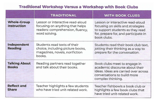 research about book clubs